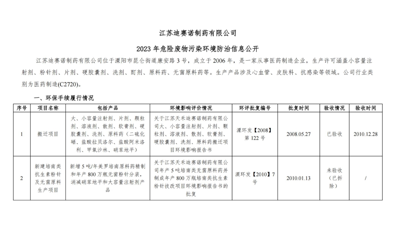 乐投LETOU·（中国）官网  2023 年危险废物污染环境防治信息公开